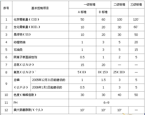 50噸污水一體化處理設備