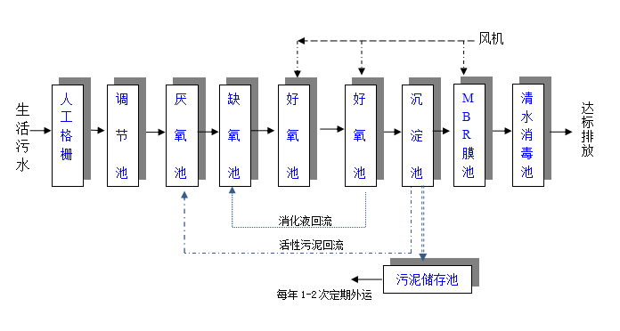 MBR污水處理設備